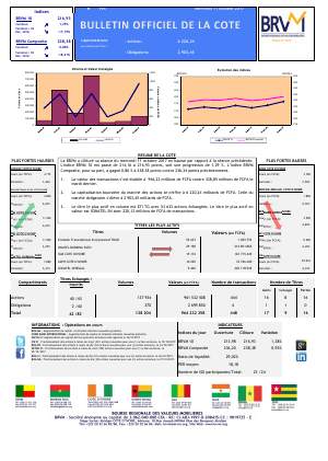 Bulletin Officiel de la Cote de la BRVM du Mercredi 11 Octobre 2017