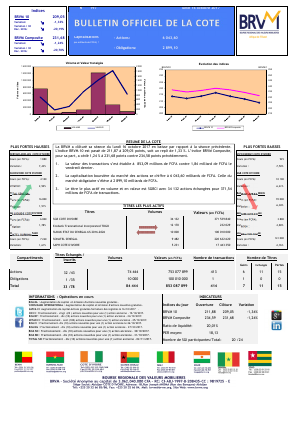 Bulletin Officiel de la Cote de la BRVM du Lundi 16 Octobre 2017