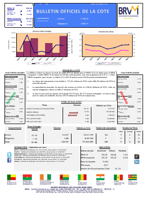 Bulletin Officiel de la Cote de la BRVM du Jeudi 20 Juillet 2017