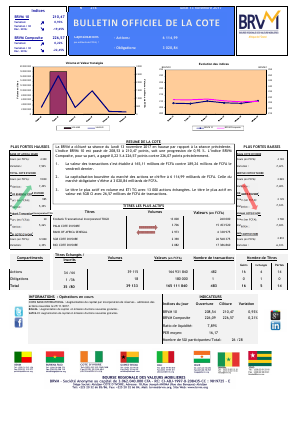 Bulletin Officiel de la Cote de la BRVM du Lundi 13 Novembre 2017