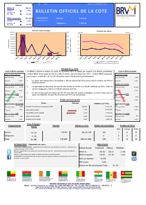 Bulletin Officiel de la Cote de la BRVM du Lundi 20 Novembre 2017