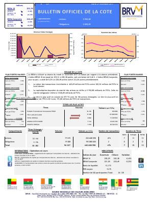 Bulletin Officiel de la Cote de la BRVM du Mardi 21 Novembre 2017