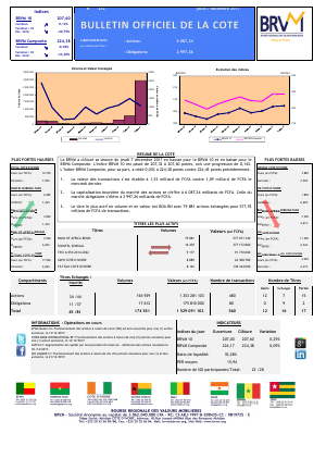 Bulletin Officiel de la Cote de la BRVM du Jeudi 07 Décembre 2017	