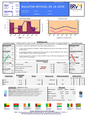 Bulletin Officiel de la Cote de la BRVM du Lundi 24 Juillet 2017