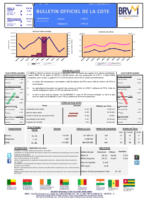 Bulletin Officiel de la Cote de la BRVM du Mardi 12 Décembre 2017