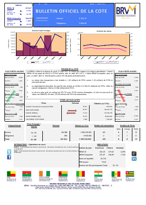Bulletin Officiel de la Cote de la BRVM du Jeudi 17 Août 2017