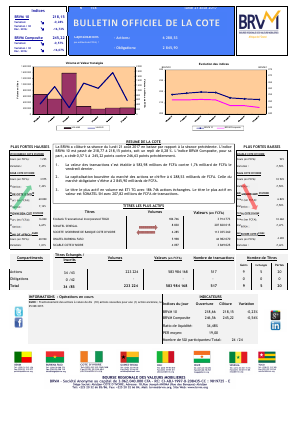 Bulletin Officiel de la Cote de la BRVM du Lundi 21 Août 2017