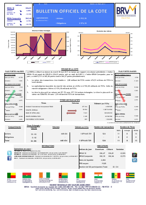Bulletin Officiel de la Cote de la BRVM du Mardi 30 Mai 2017