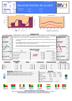 Bulletin Officiel de la Cote de la BRVM du Mardi 25 Juillet 2017