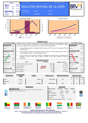 Bulletin Officiel de la Cote de la BRVM du Jeudi 25 Août 2016