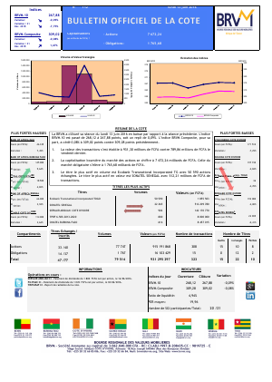 Bulletin Officiel de la Cote de la BRVM du Lundi 13 Juin 2016