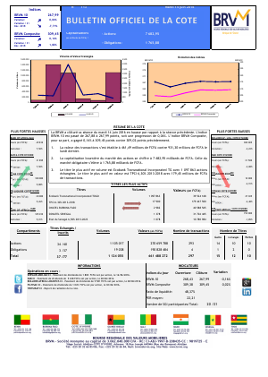 Bulletin Officiel de la Cote de la BRVM du Mardi 14 Juin 2016