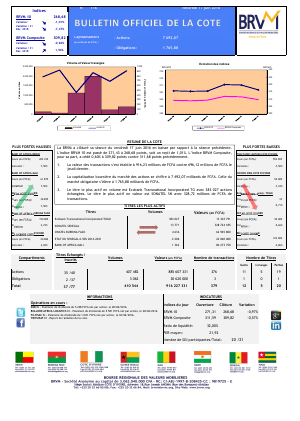 Bulletin Officiel de la Cote de la BRVM du Vendredi 17 Juin 2016
