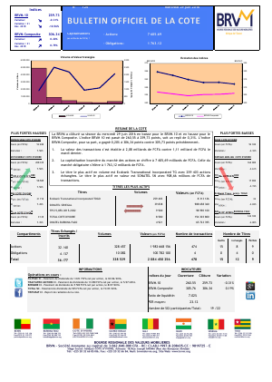 Bulletin Officiel de la Cote de la BRVM du Mercredi 29 Juin 2016