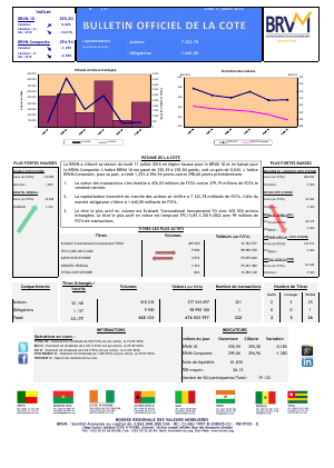 Bulletin Officiel de la Cote de la BRVM du Lundi 11 Juillet 2016
