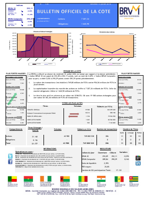Bulletin Officiel de la Cote de la BRVM du Vendredi 15 Juillet 2016