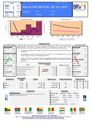 Bulletin Officiel de la Cote de la BRVM du Vendredi 12 Août 2016