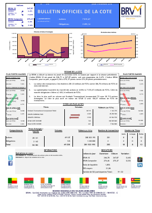 Bulletin Officiel de la Cote de la BRVM du Jeudi 03 Novembre 2016