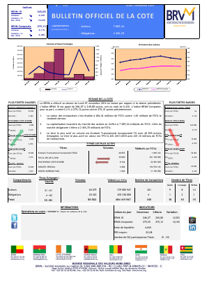 Bulletin Officiel de la Cote de la BRVM du Lundi 07 Novembre 2016