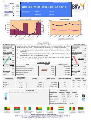 Bulletin Officiel de la Cote de la BRVM du Vendredi 25 Novembre 2016