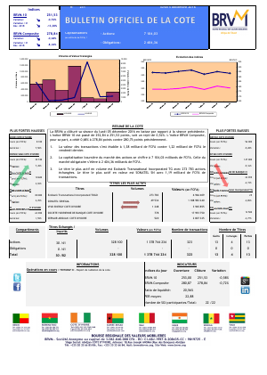Bulletin Officiel de la Cote de la BRVM du Lundi 05 Décembre 2016