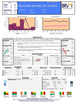 Bulletin Officiel de la Cote de la BRVM du Mardi 06 Décembre 2016