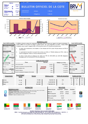 Bulletin Officiel de la Cote de la BRVM du Vendredi 23 Décembre 2016