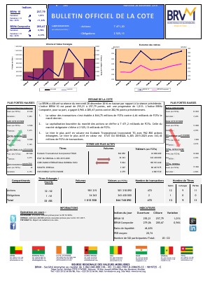 Bulletin Officiel de la Cote de la BRVM du Mercredi 28 Décembre 2016