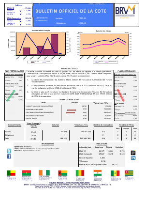 Bulletin Officiel de la Cote de la BRVM du Lundi 02 Janvier 2017