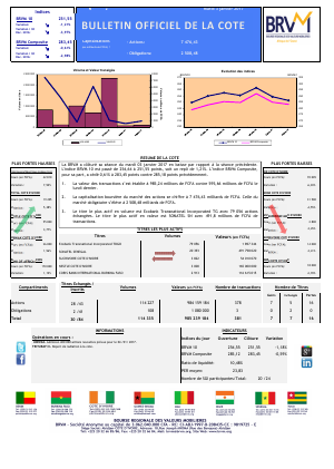 Bulletin Officiel de la Cote de la BRVM du Mardi 03 Janvier 2017
