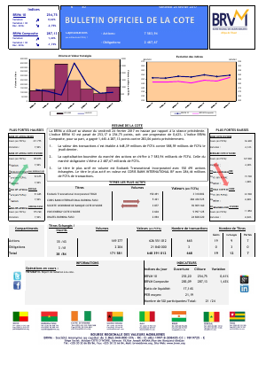 Bulletin Officiel de la Cote de la BRVM du Vendredi 24 Février 2017