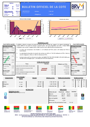 Bulletin Officiel de la Cote de la BRVM du mardi 28 Février 2017