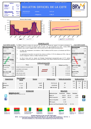 Bulletin Officiel de la Cote de la BRVM du Mercredi 01 Mars 2017