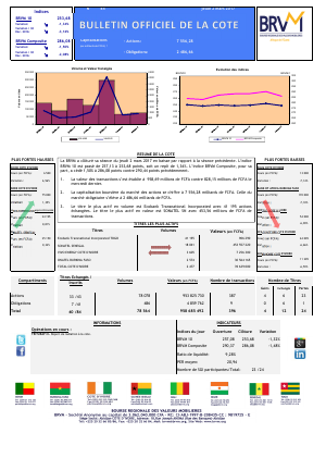 Bulletin Officiel de la Cote de la BRVM du Jeudi 02 Mars 2017