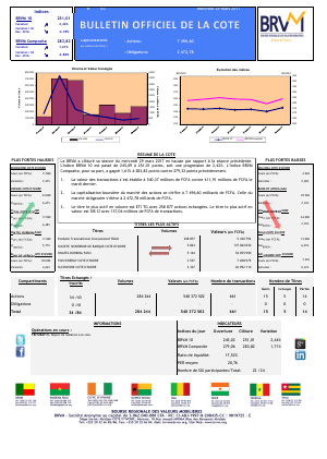 Bulletin Officiel de la Cote de la BRVM du Mercredi 29 Mars 2017