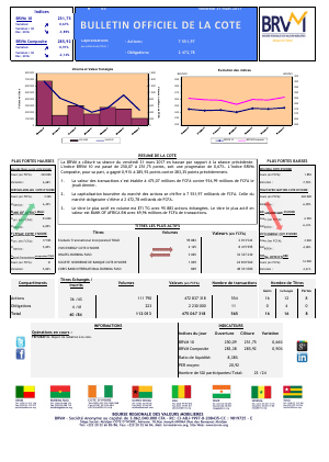 Bulletin Officiel de la Cote de la BRVM du Vendredi 31 Mars 2017