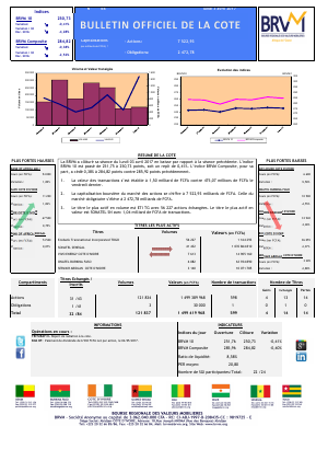 Bulletin Officiel de la Cote de la BRVM du Lundi 03 Avril 2017