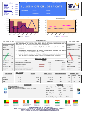 Bulletin Officiel de la Cote de la BRVM du Mardi 04 Avril 2017