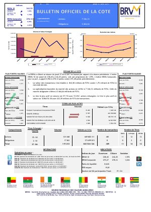 Bulletin Officiel de la Cote de la BRVM du Jeudi 27 Avril 2017