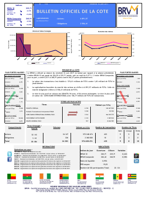 Bulletin Officiel de la Cote de la BRVM du Vendredi 16 Juin 2017