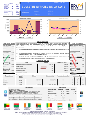 Bulletin Officiel de la Cote de la BRVM du Mercredi 21 Juin 2017