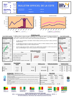 Bulletin Officiel de la Cote de la BRVM du Lundi 11 Décembre 2017