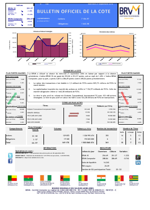 Bulletin Officiel de la Cote de la BRVM du Mercredi 21 Septembre 2016