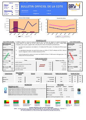 Bulletin Officiel de la Cote de la BRVM du Mercredi 26 Avril 2017