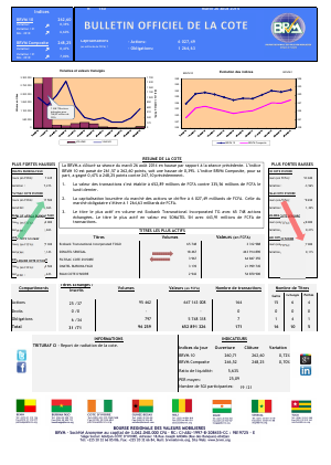 Bulletin Officiel de la Côte BRVM du mardi 26 Août 2014