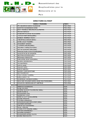 RHDP/Le nouveau directoire