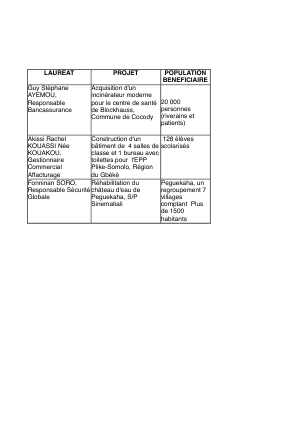 Help 2 Help’’: Voici les projets réalisés grâce à l’engagement de la BICICI et de  ses collaborateurs en 2019