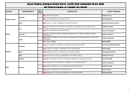 Législatives 2016 : La liste des candidats du RDR