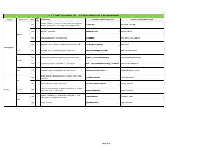 Législatives 2021: la liste des candidats du RHDP
