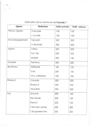 Transport urbain et interurbain : Voici les nouveaux tarifs